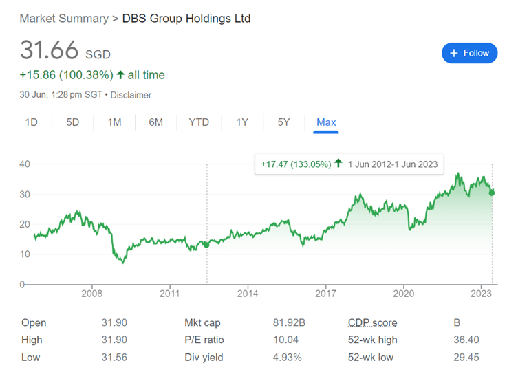 Why don’t Singapore stocks ever go up?!