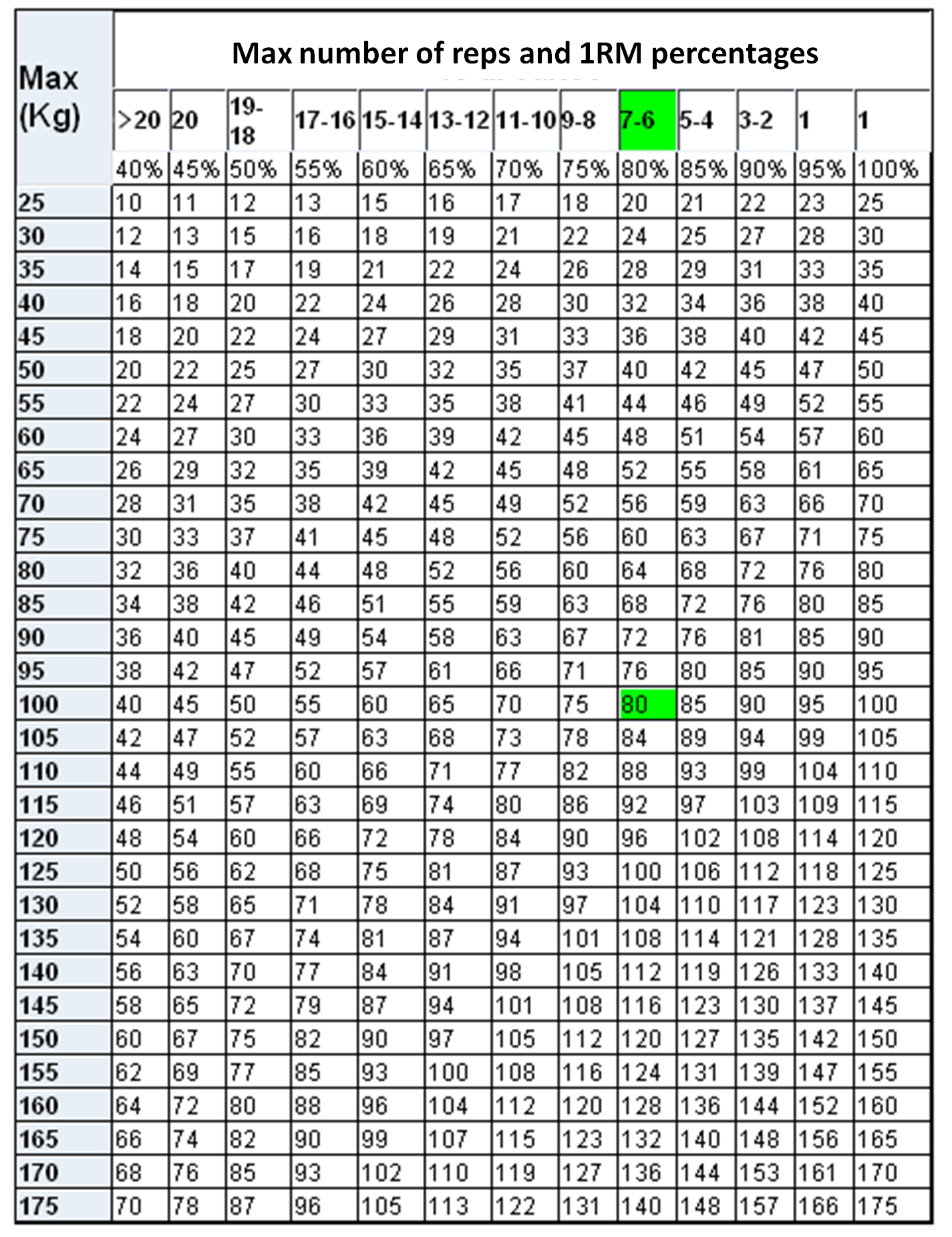 HOW MUCH WEIGHT CAN YOU (AND SHOULD YOU) LIFT? THE FIT COLLAR