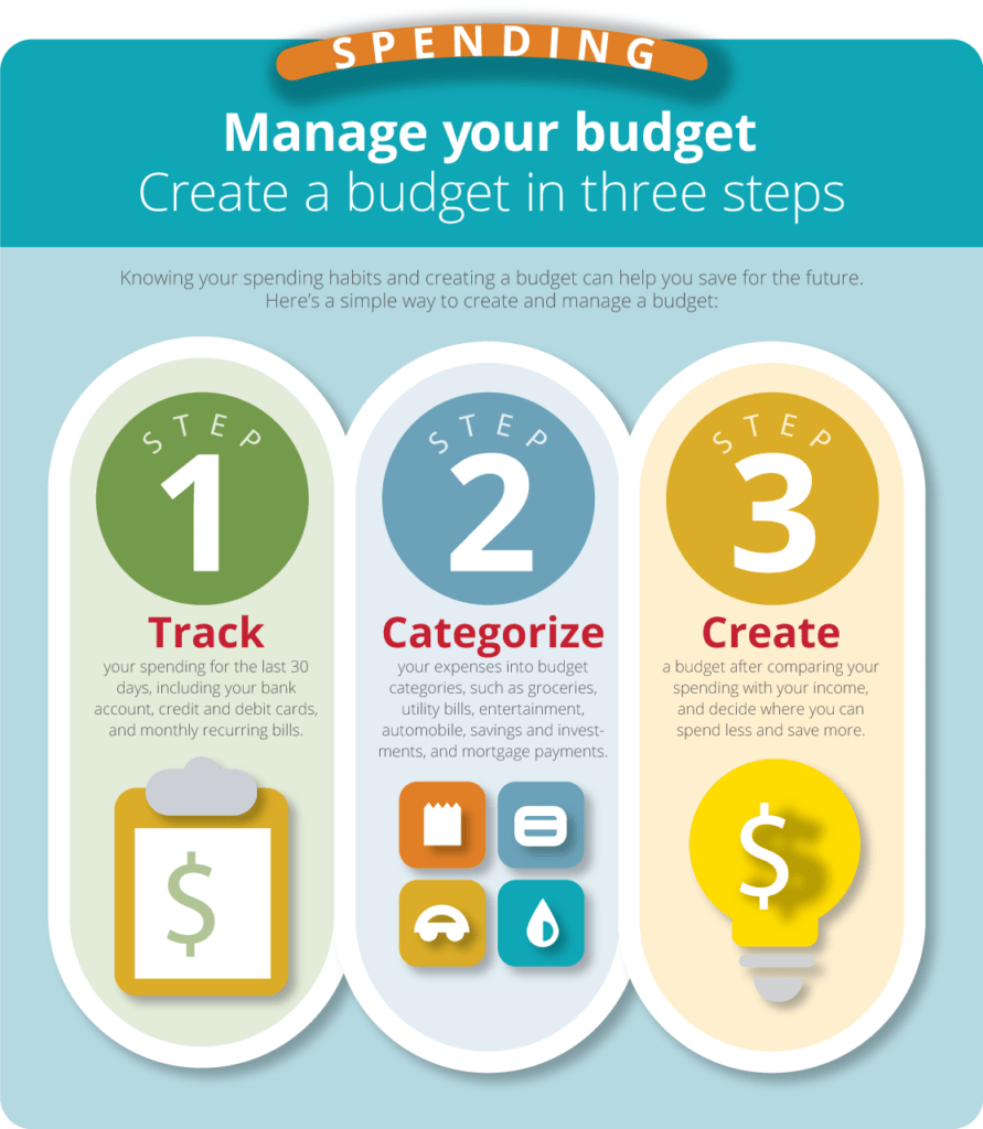 12 Financial Planning Tips to Rich in Your 20s