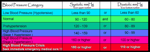 What is Blood Pressure: A Guide to Understanding Your Two Numbers