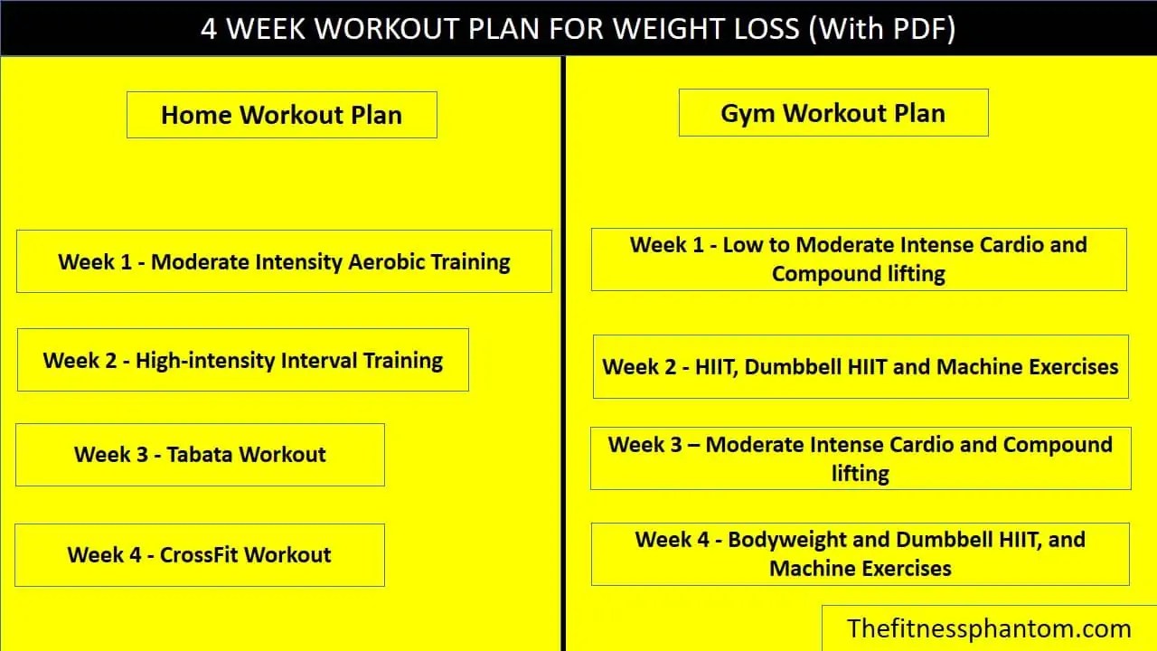 4 Week Workout Plan for Weight Loss with Free PDF