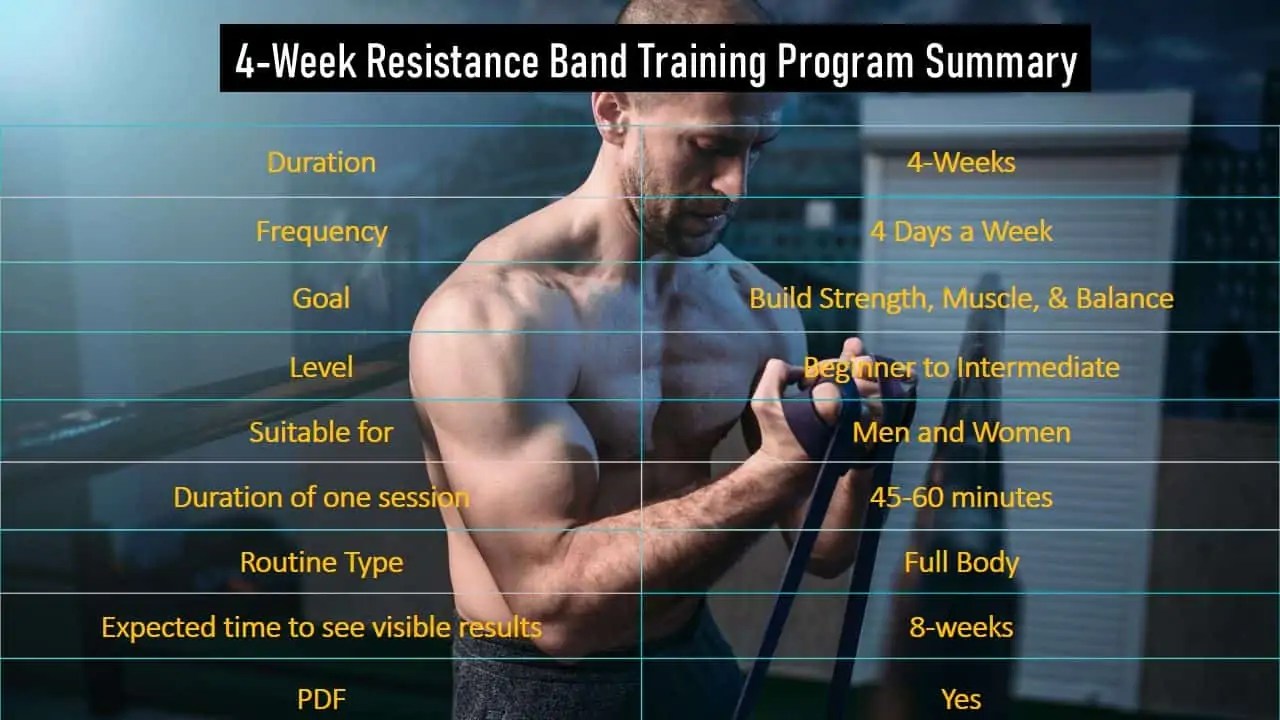 4 Week Resistance Band Training Program W/PDF The Fitness Phantom