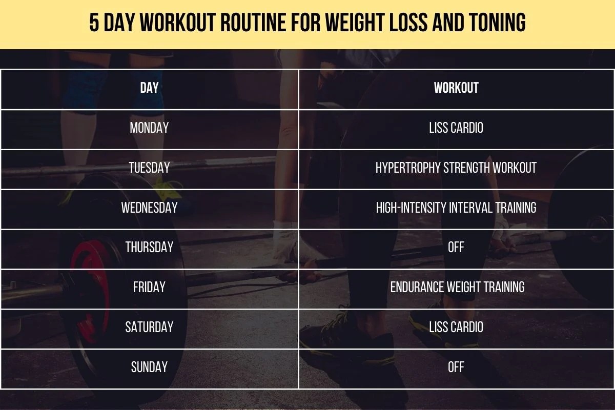5 Day Workout Routine for Weight Loss and Toning w/PDF