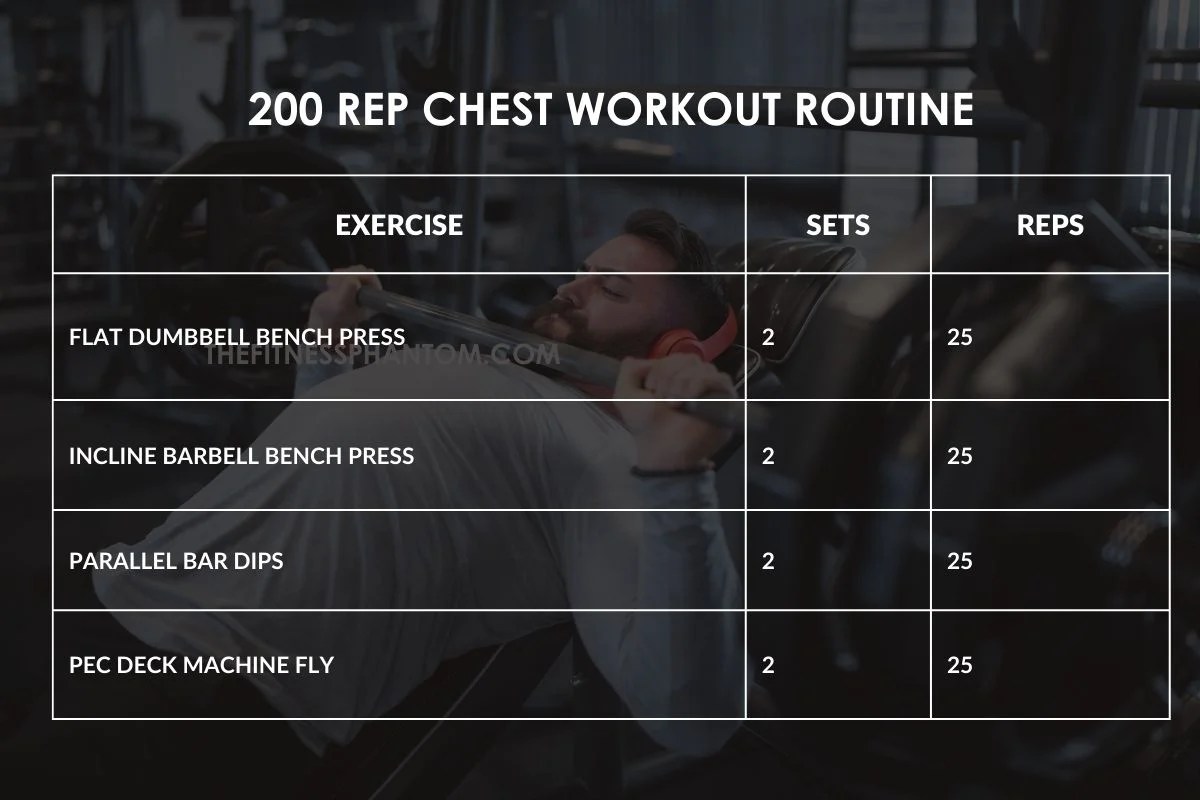 The Ultimate 200 Rep Workout w/PDF (Ft. John Meadows)