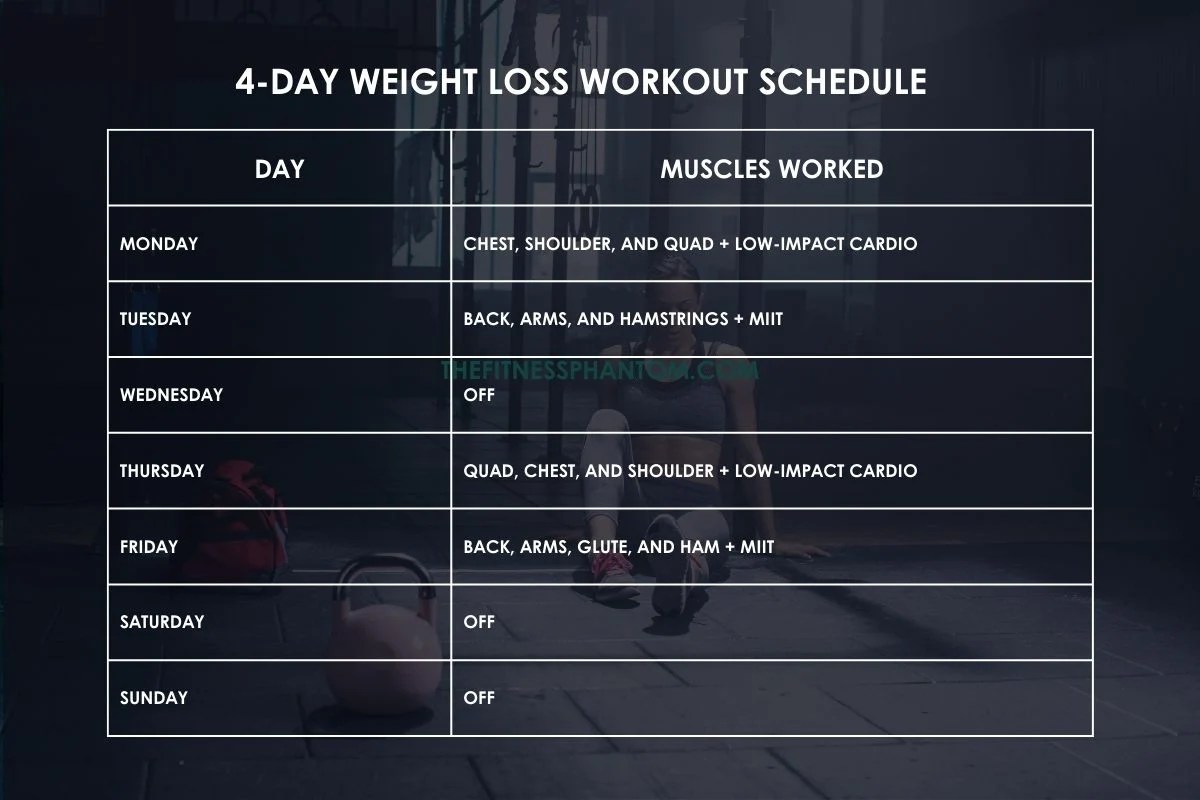 4 Day Workout Routine for Weight Loss That Can Work (w/PDF)