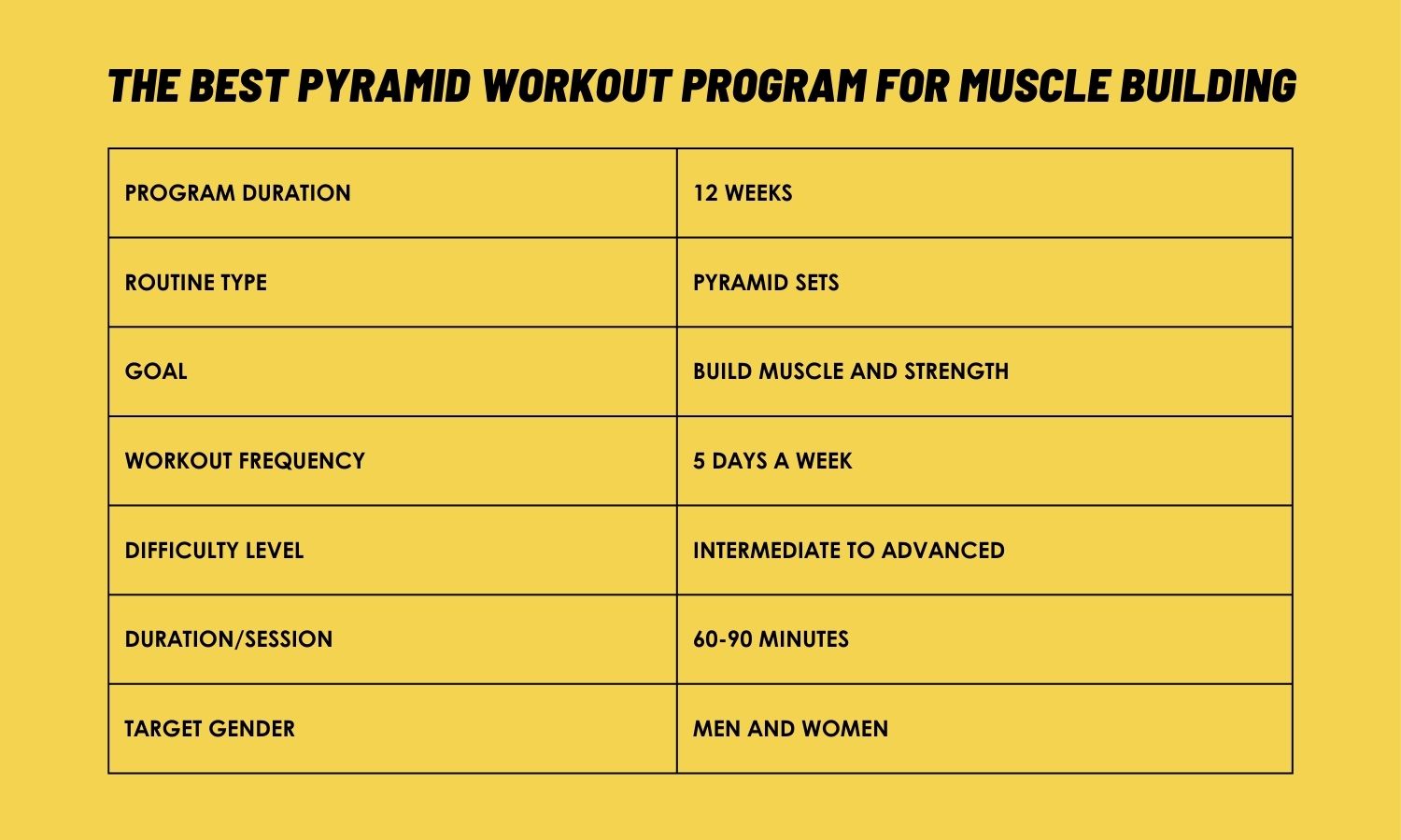 The Best 12 Week Pyramid Workout Routine with PDF The Fitness Phantom