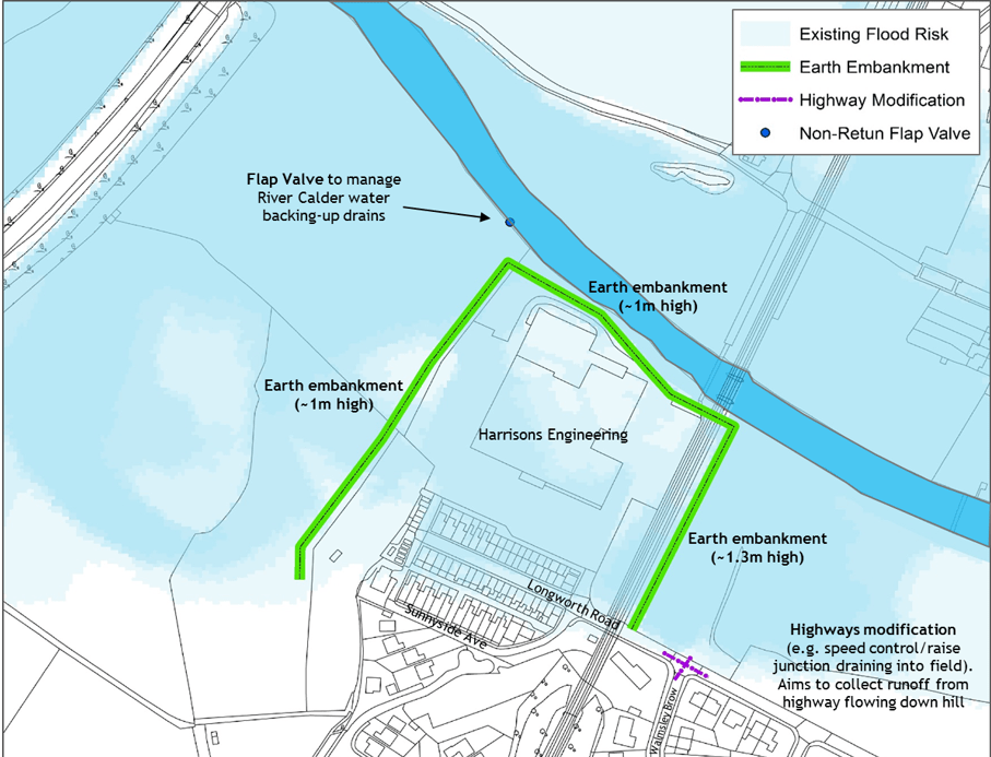 Billington Flood Risk Management Community Update The Flood Hub