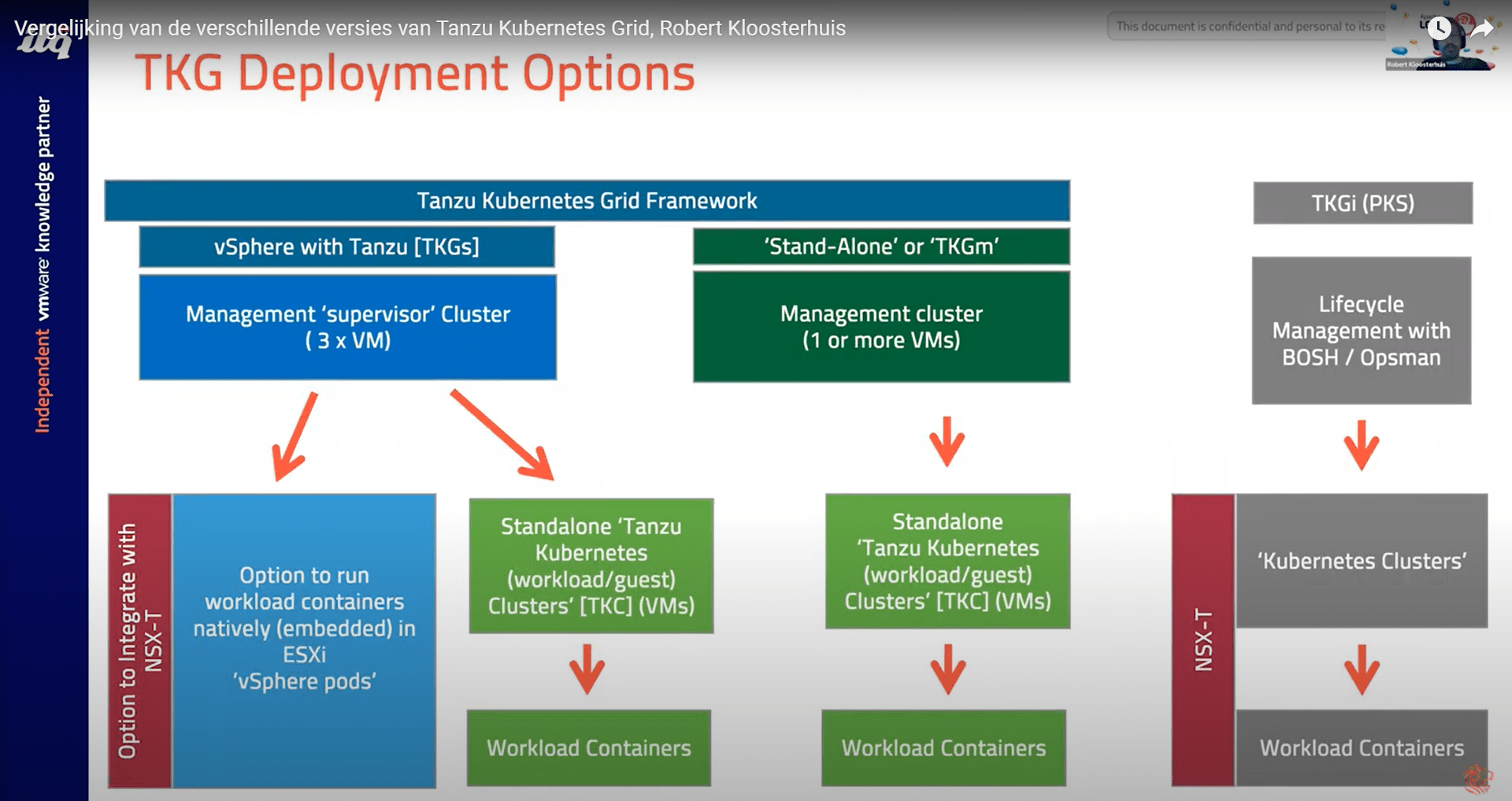 tkgi – The Fluffy Admin