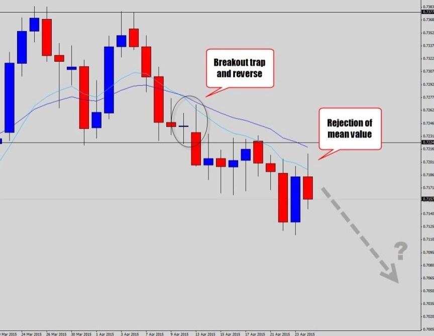 Five Powerful Candlestick Patterns The Forex Geek