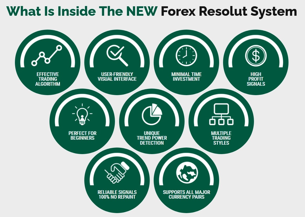Forex Resolut Review Pros, Cons and Ratings