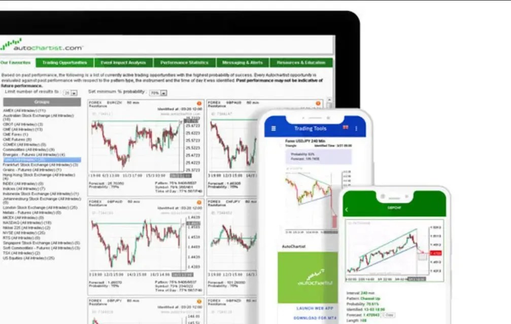 Pepperstone Review Pros, Cons and Ratings