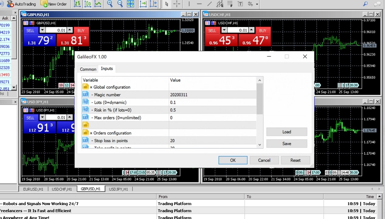 Galileo FX Review Pros, Cons and Results