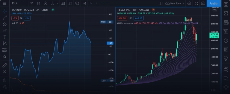 Platform — TradingView