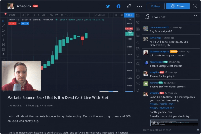 Live stock, index, futures, Forex and Bitcoin charts on.