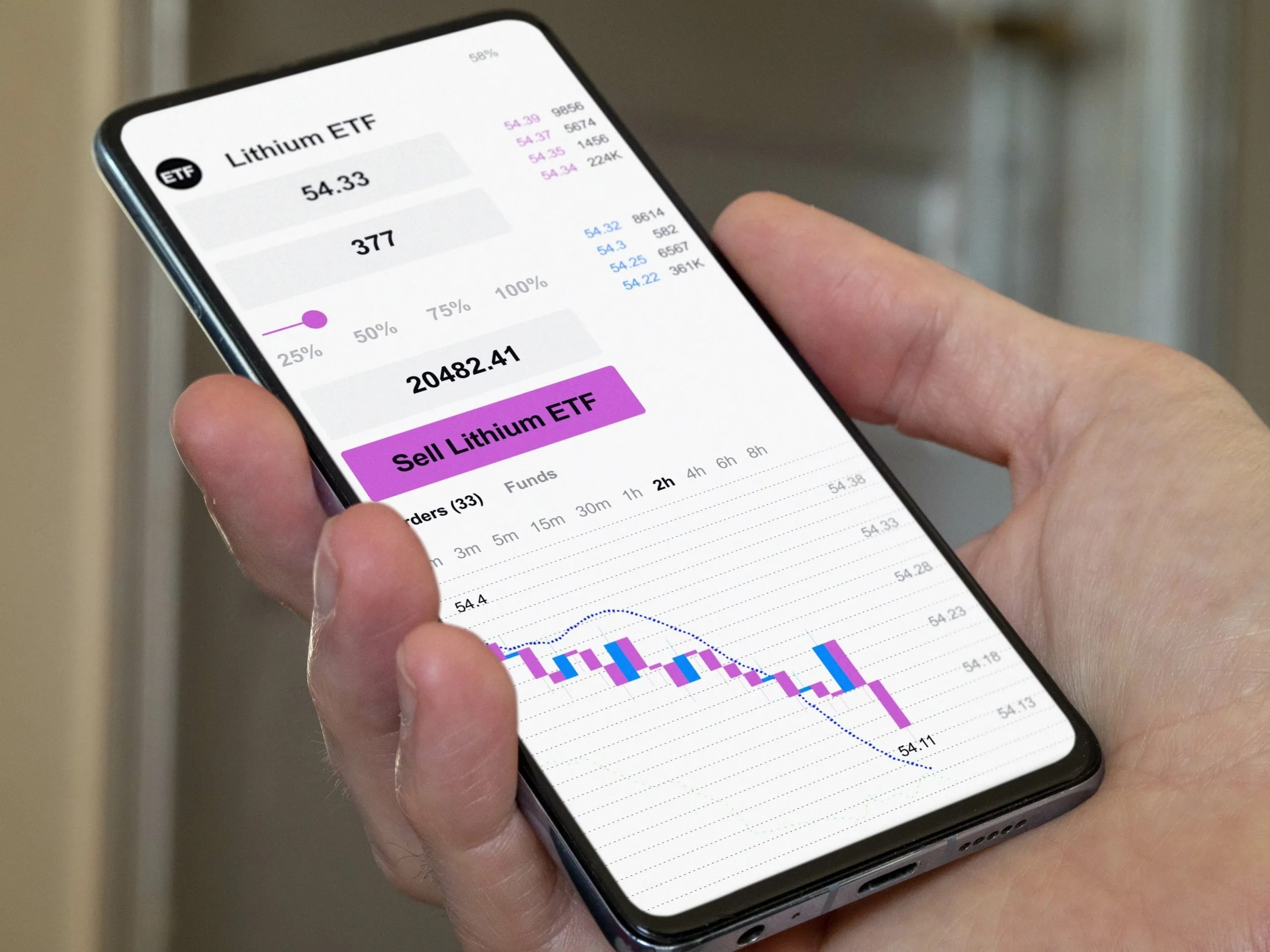 A Basic Guide To Lithium Investments The Forex Geek