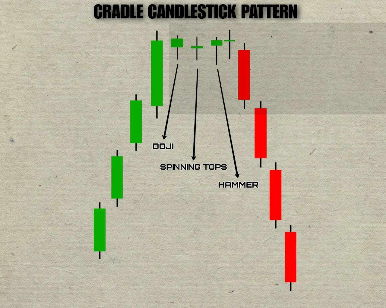 Cradle Candlestick Pattern The Forex Geek
