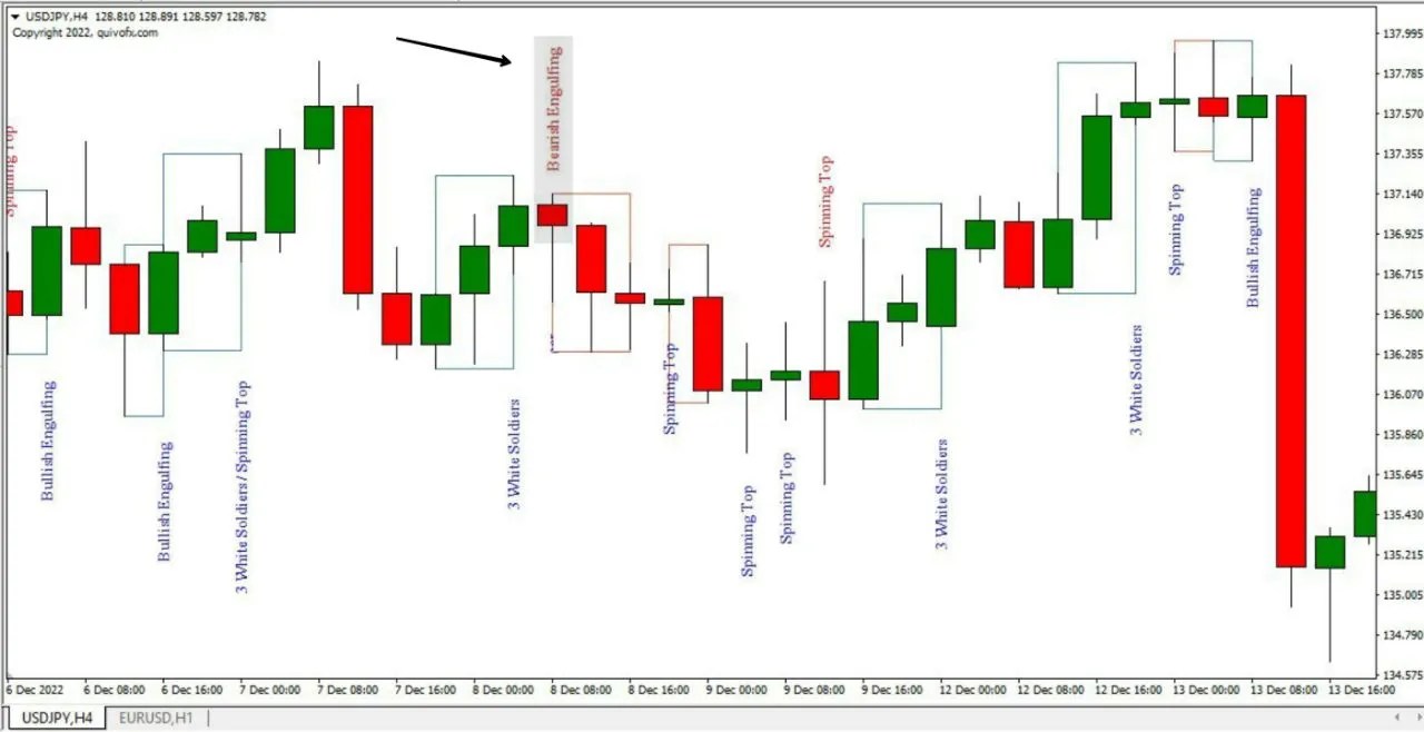 Japanese Candlestick Pattern Indicator The Forex Geek