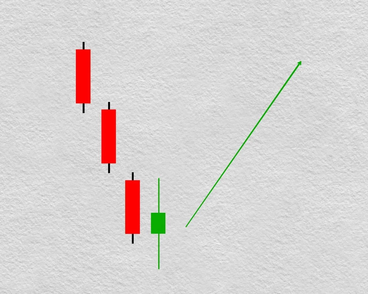 High Wave Candlestick Pattern The Forex Geek