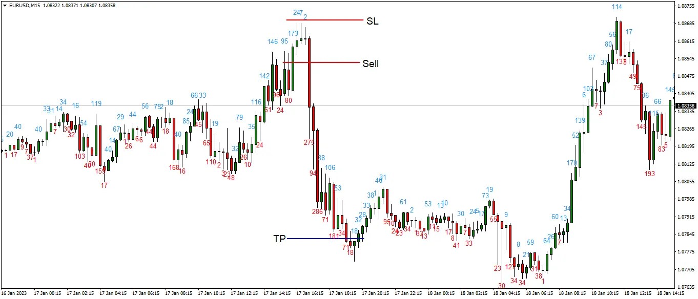 Candle Body Size Indicator The Forex Geek