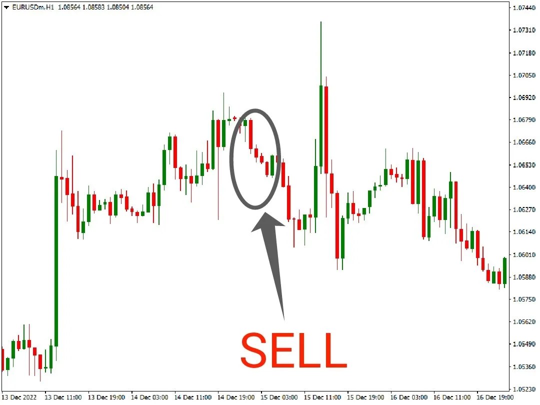 Thrusting Candlestick Pattern The Forex Geek