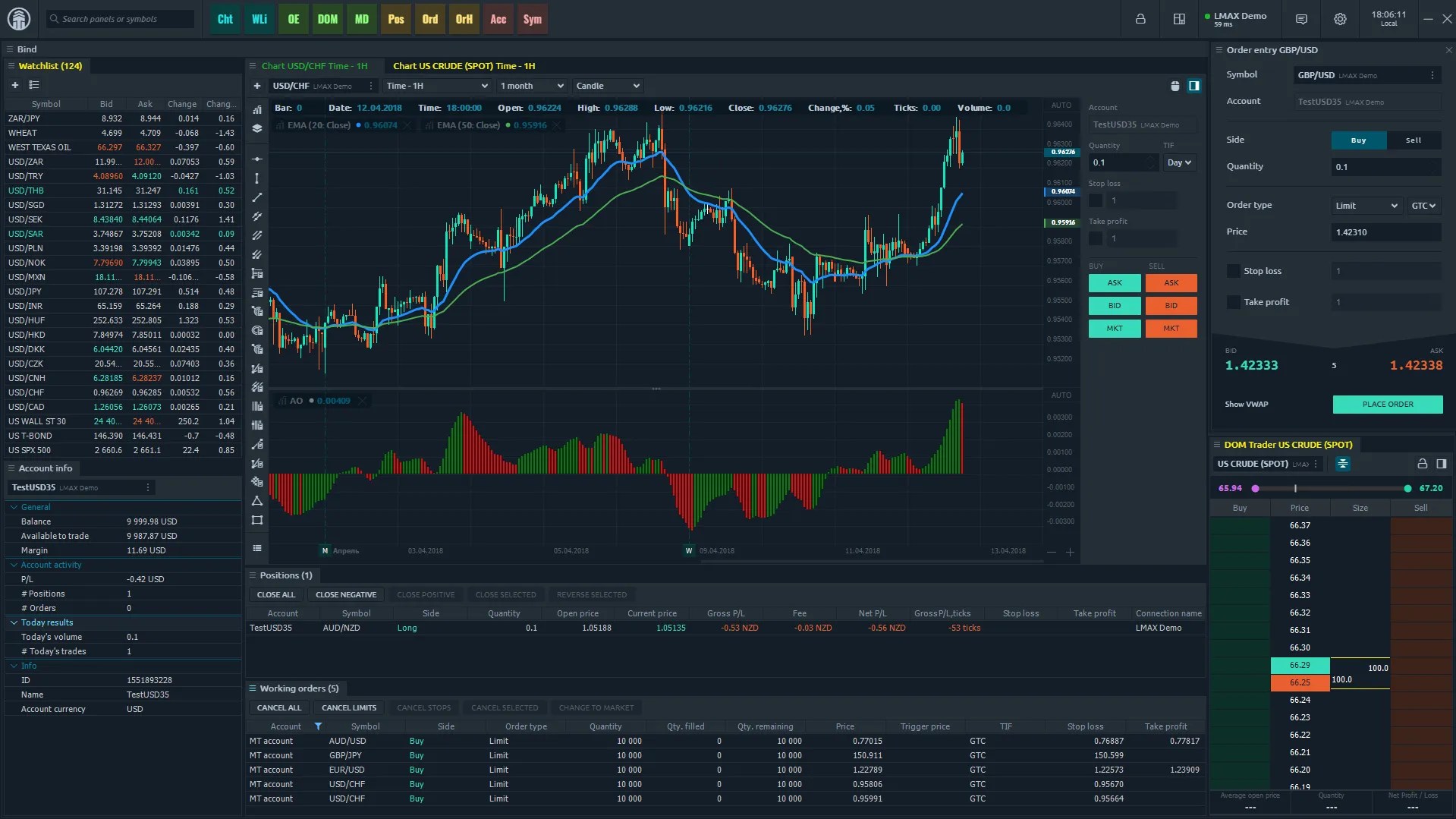 Quantower Trading Platform Review The Forex Geek