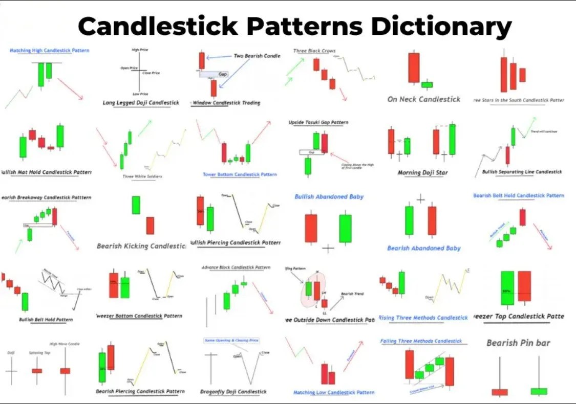 Combine Candlestick Patterns The Forex Geek