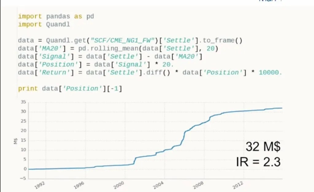 Python Trading Strategy The Forex Geek