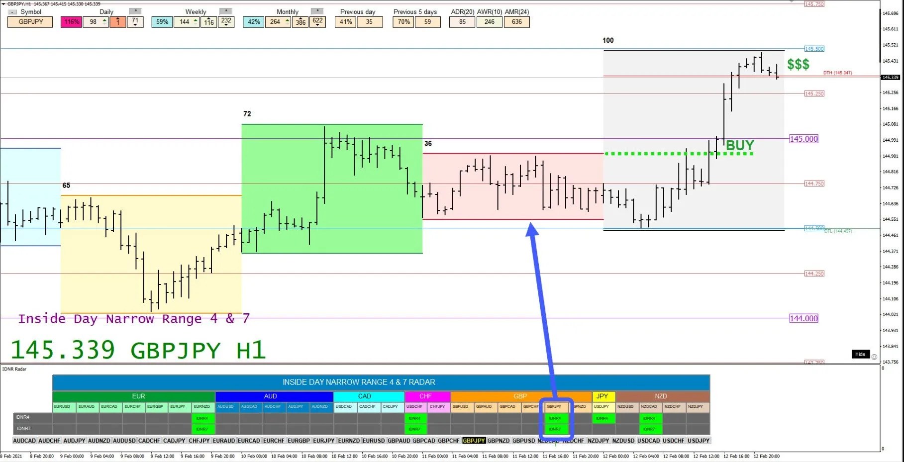 Narrow Range Indicator The Forex Geek