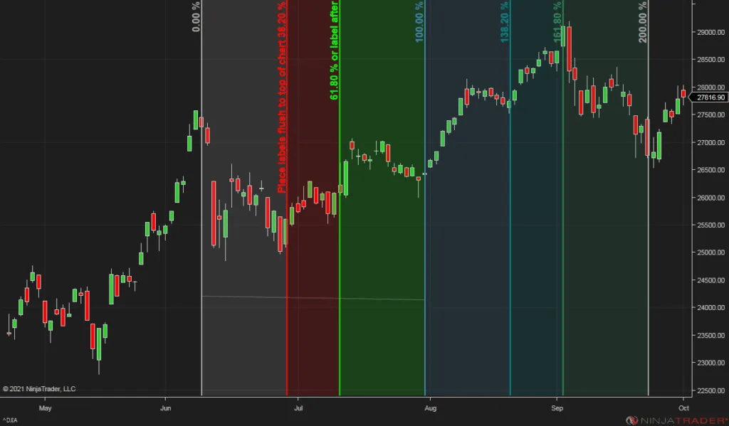 Fibonacci Time Extensions The Forex Geek
