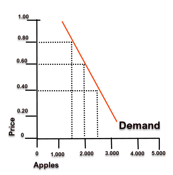 Supply and Demand simplified in Forex. theforexscalpers
