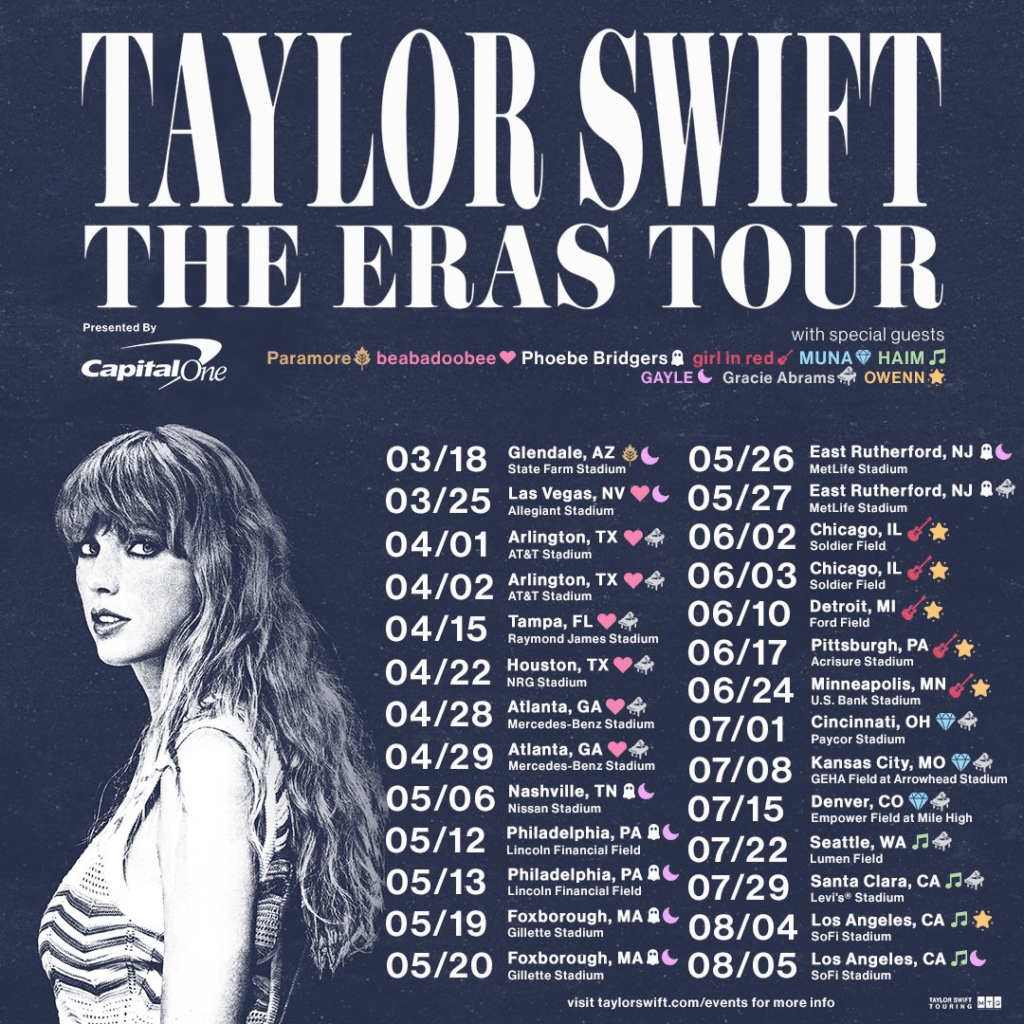 Taylor Swift's Eras tour predictions and set list The FortyFive