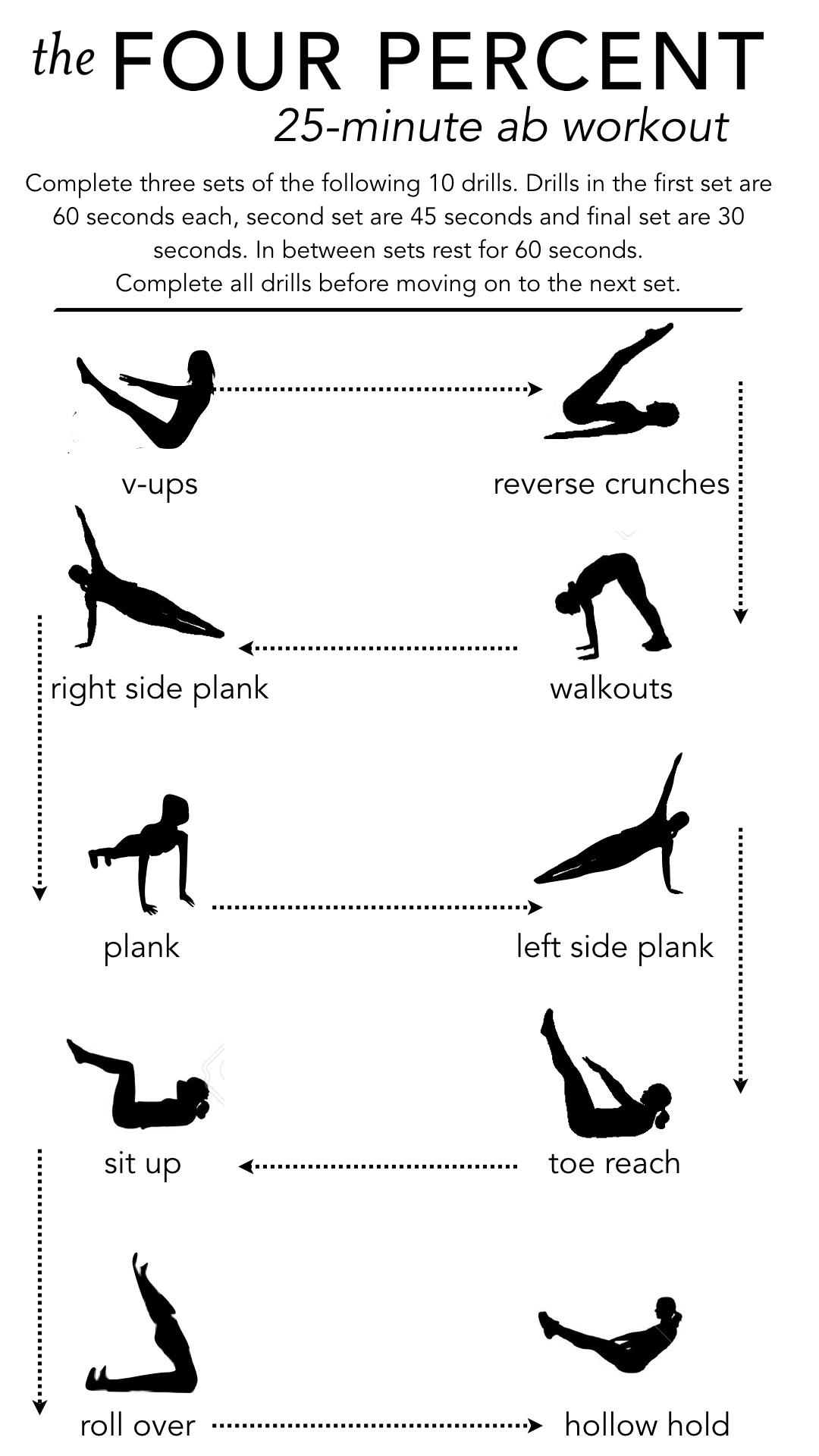 25Minute Ab Workout » The Four Percent