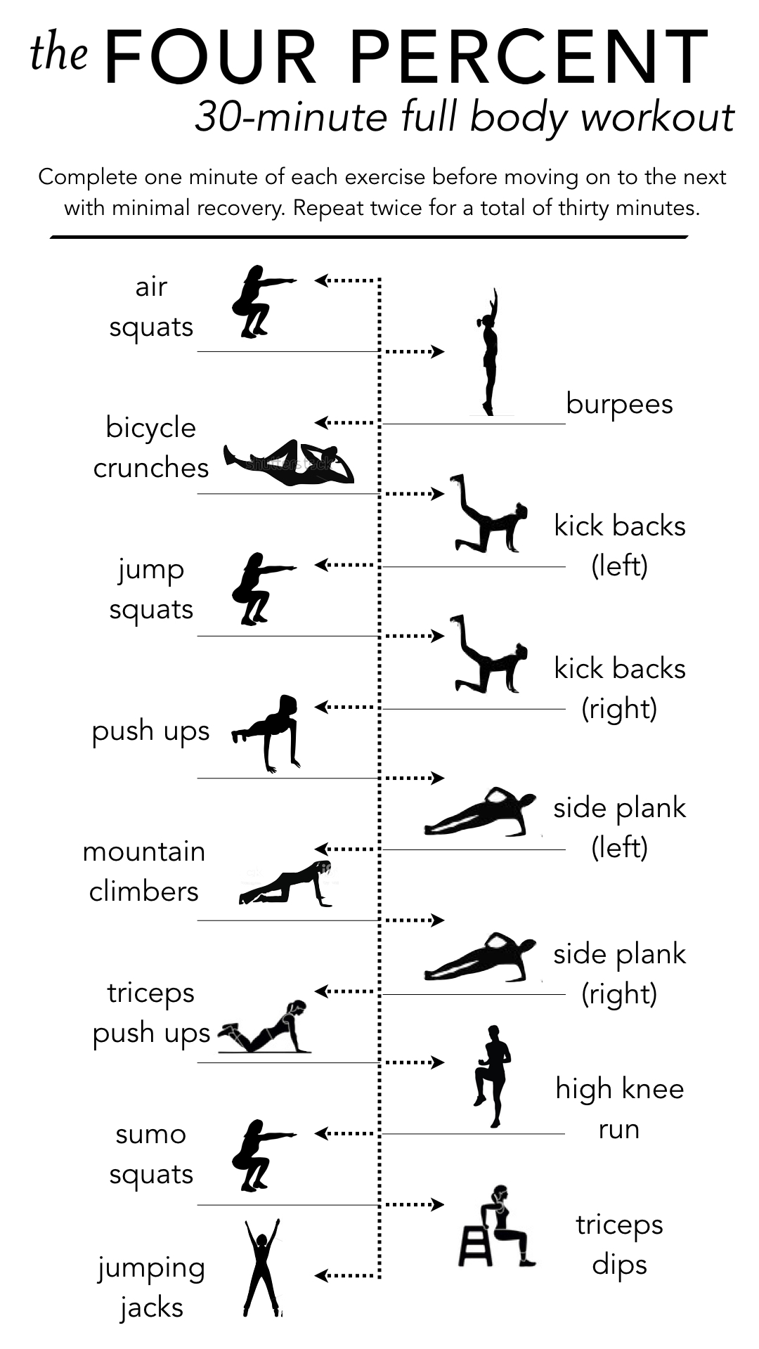 fullbodyworkout » The Four Percent fullbodyworkout » The Four Percent
