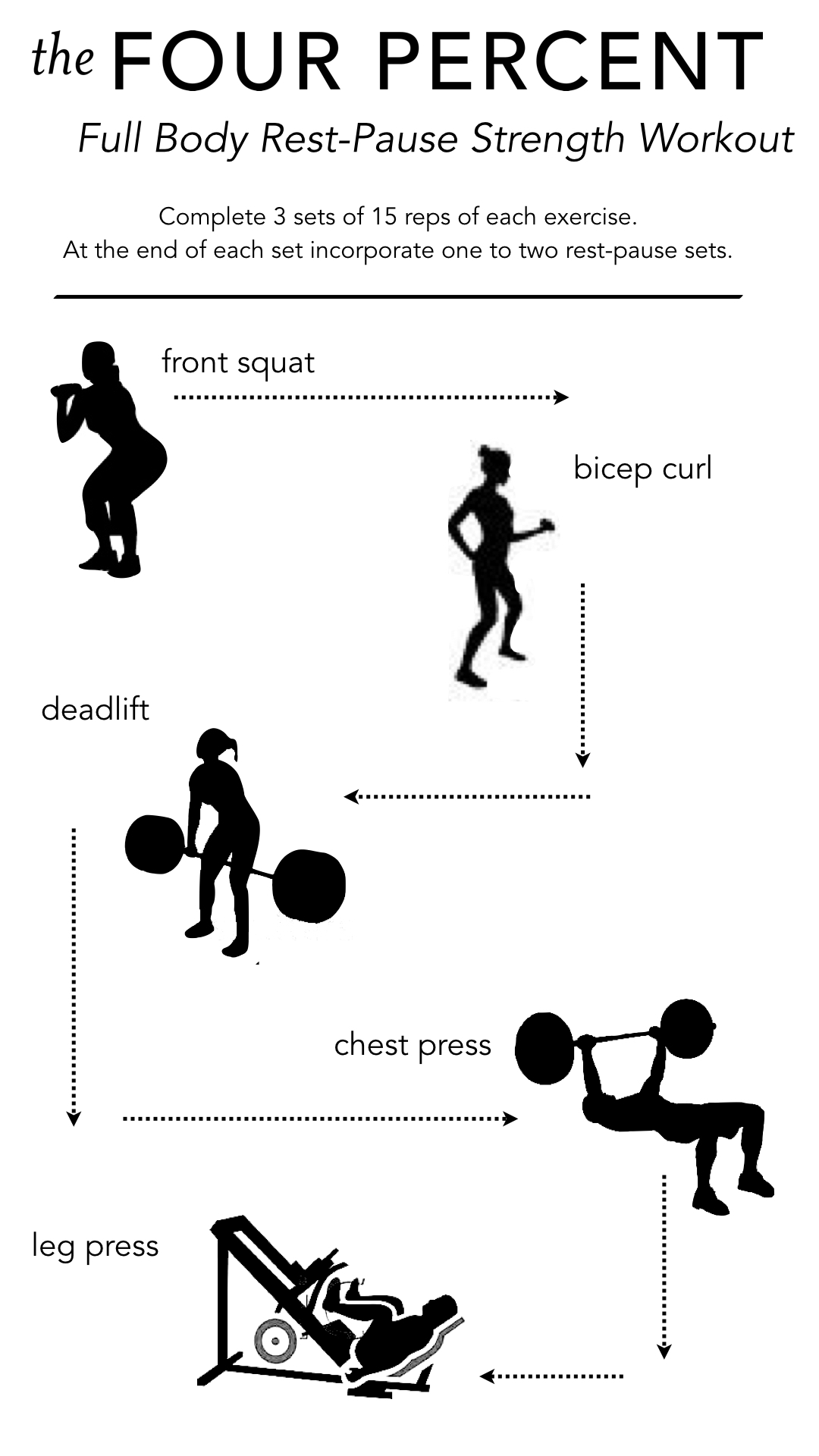RestPause Strength Workout The Four Percent
