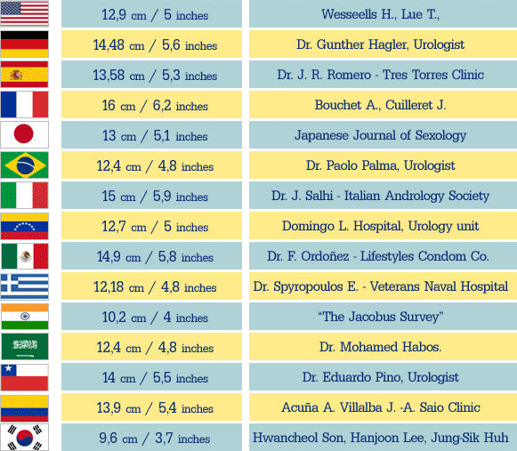 The Average Size of a Male’s Junk Is… According to Science The Frisky