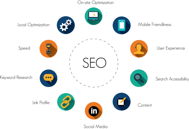 What Are The Benefits Of SEO? The Frisky