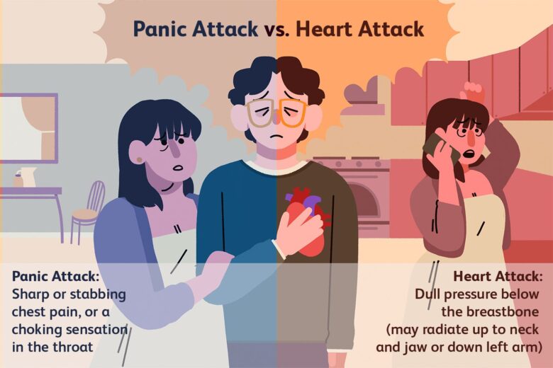 Panic Attacks vs. Anxiety Attacks Knowing the Difference The Frisky