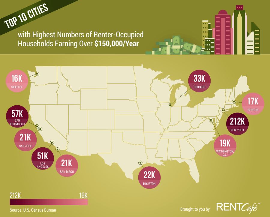 In San Francisco More Households Making Over 150,000/year Choose To