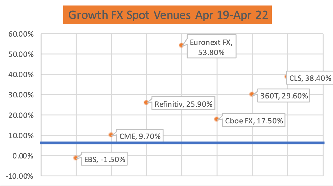 How Do the FX Platforms Compare to the BIS Data? The Full FX