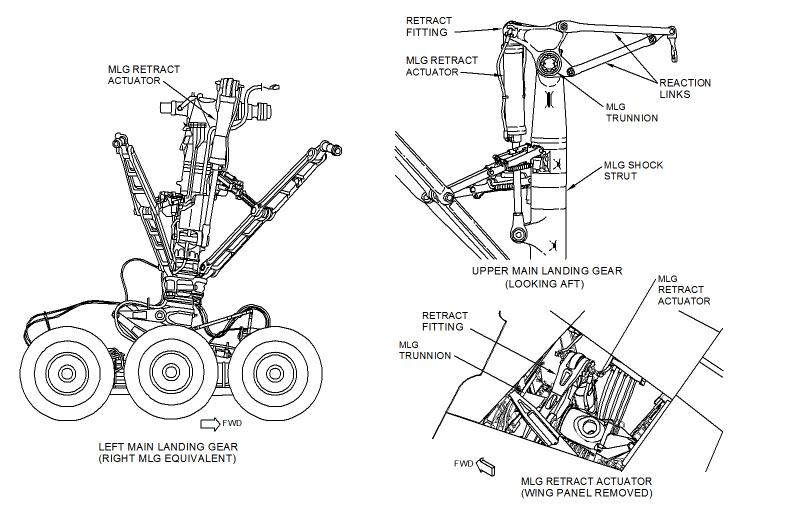 Boeing 777 landing gear another Blender challenge The Full Gull