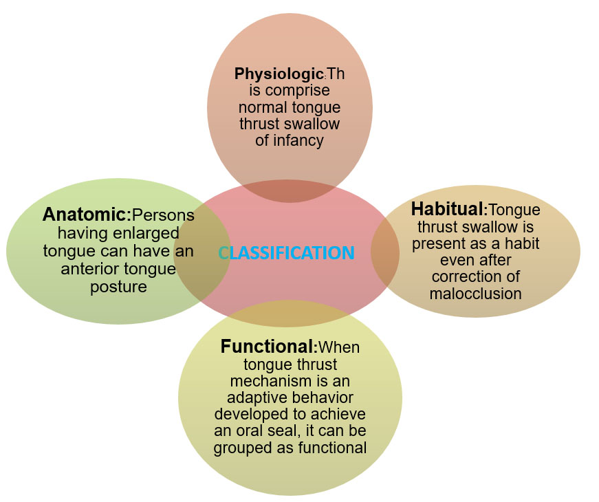ORAL HABITS Focus Dentistry