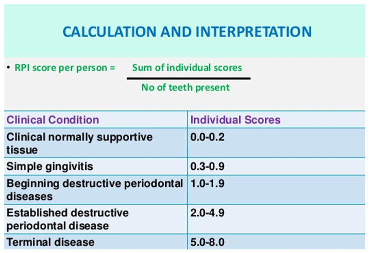 INDICES Focus Dentistry