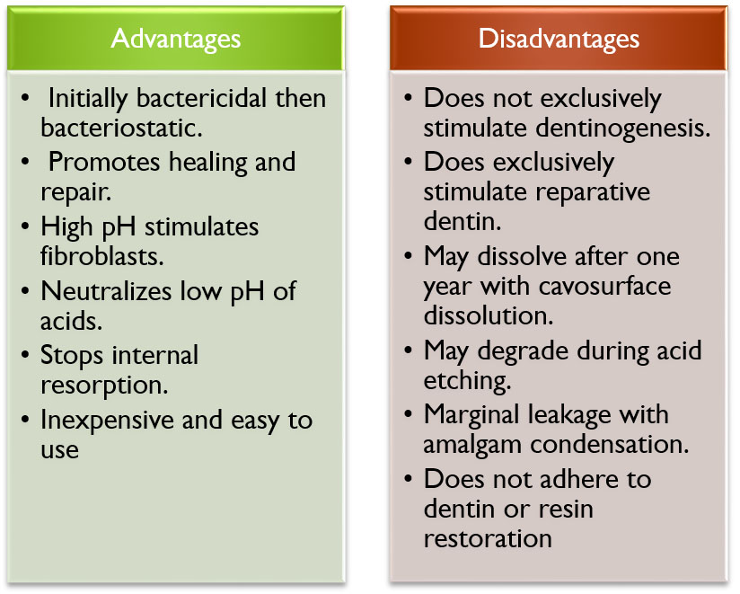 GLASS IONOMER CEMENT Focus Dentistry