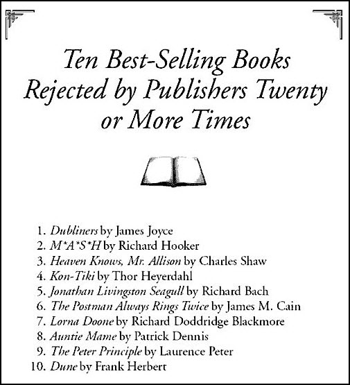 How to Copyright a Book in 7 Steps 2022 MasterClass