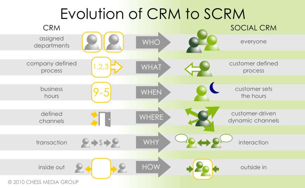 What is Social CRM? An Introduction Jacob BestSelling