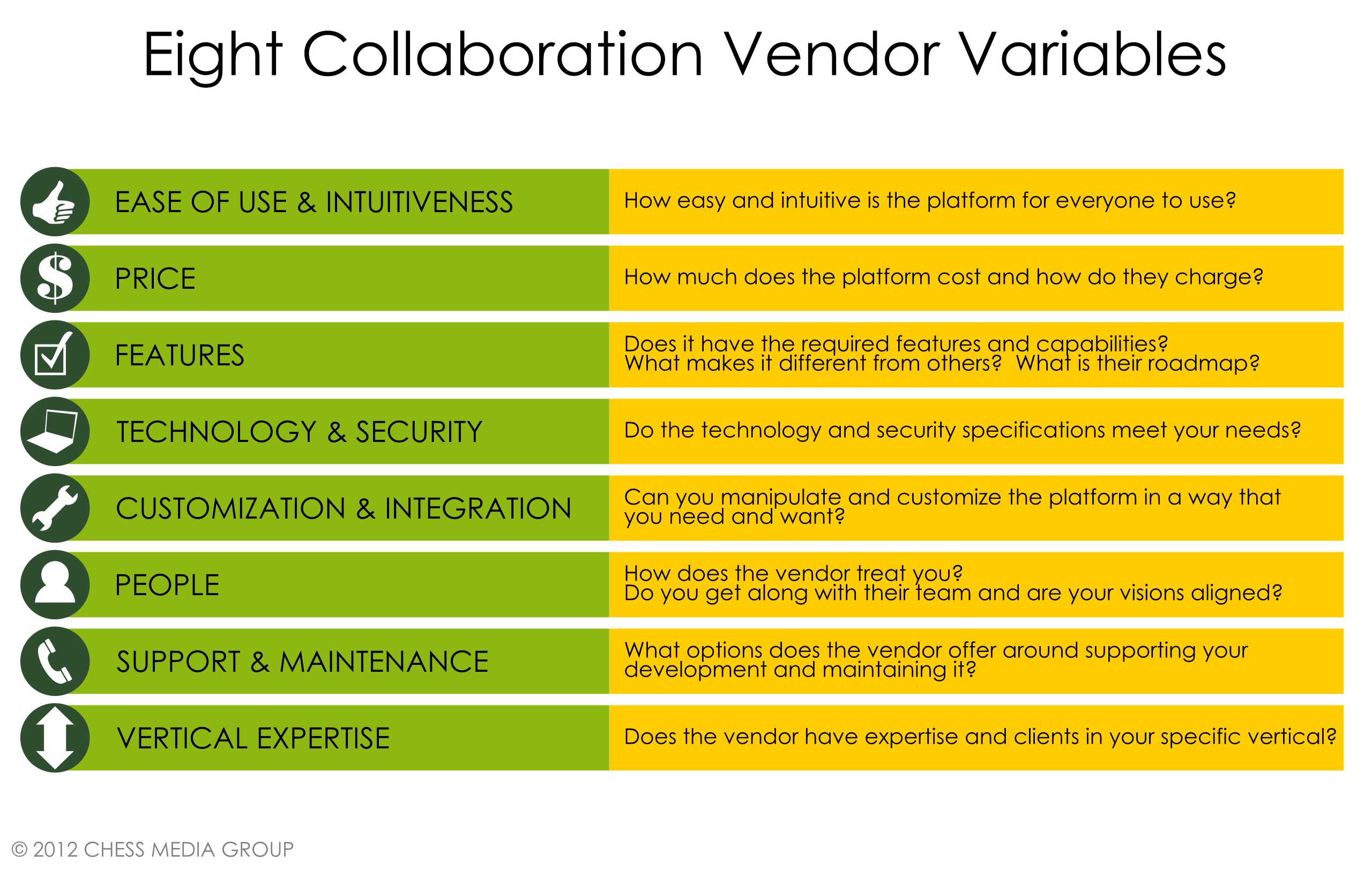 How to Select Enterprise Collaboration Vendors Jacob
