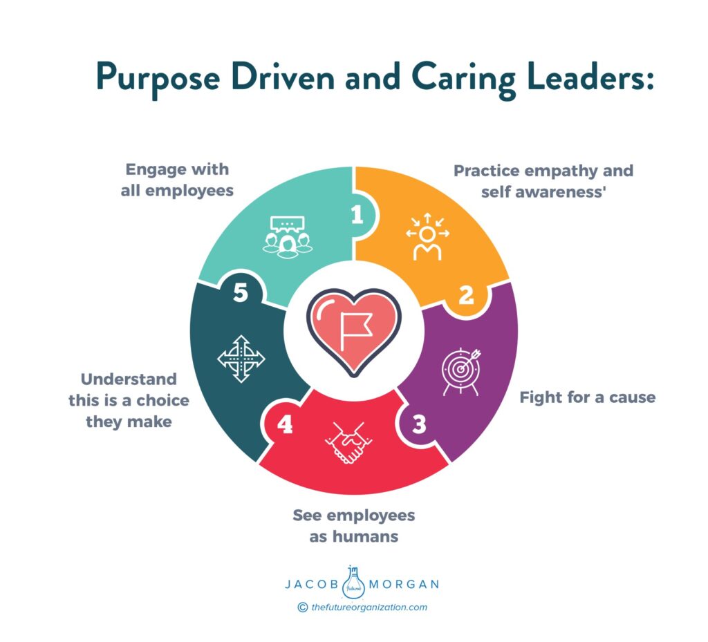 The 5 Qualities of A PurposeDriven and Caring Leader