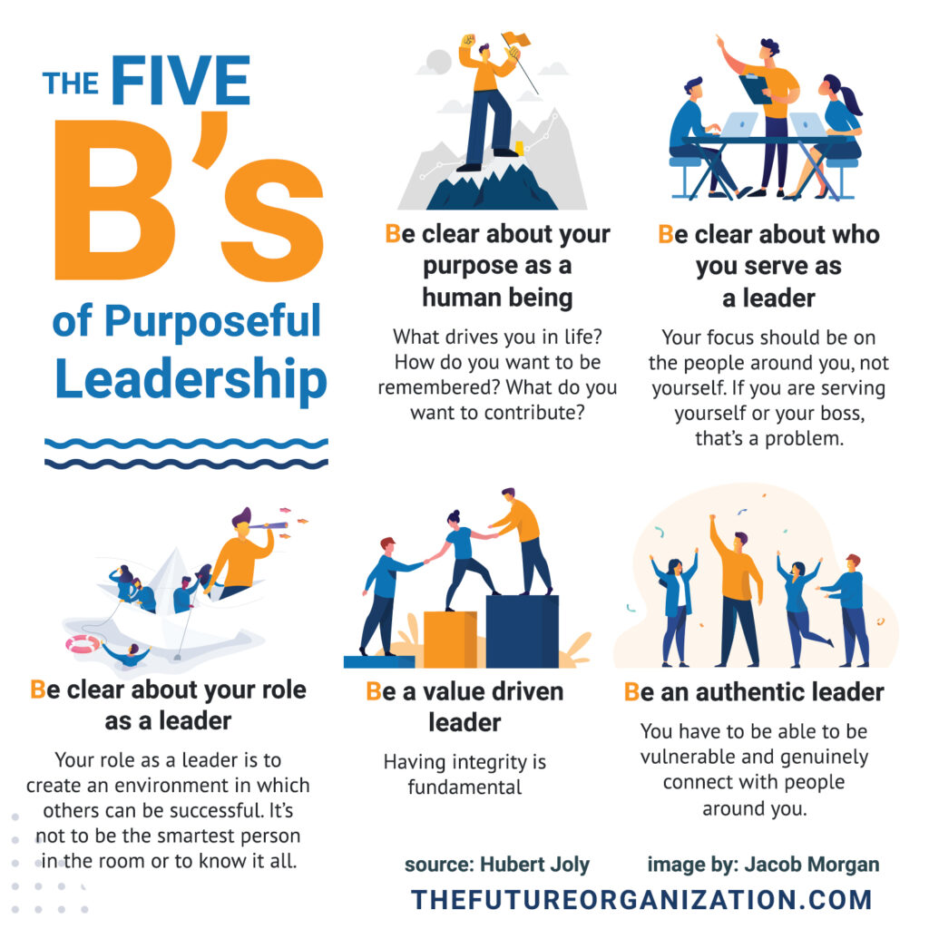 The Five Bs Of Purposeful Leadership by Hubert Joly