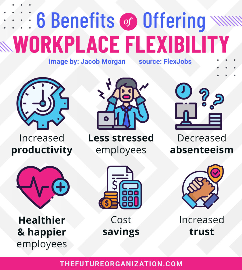 6 Benefits of Offering Workplace Flexibility Jacob Best