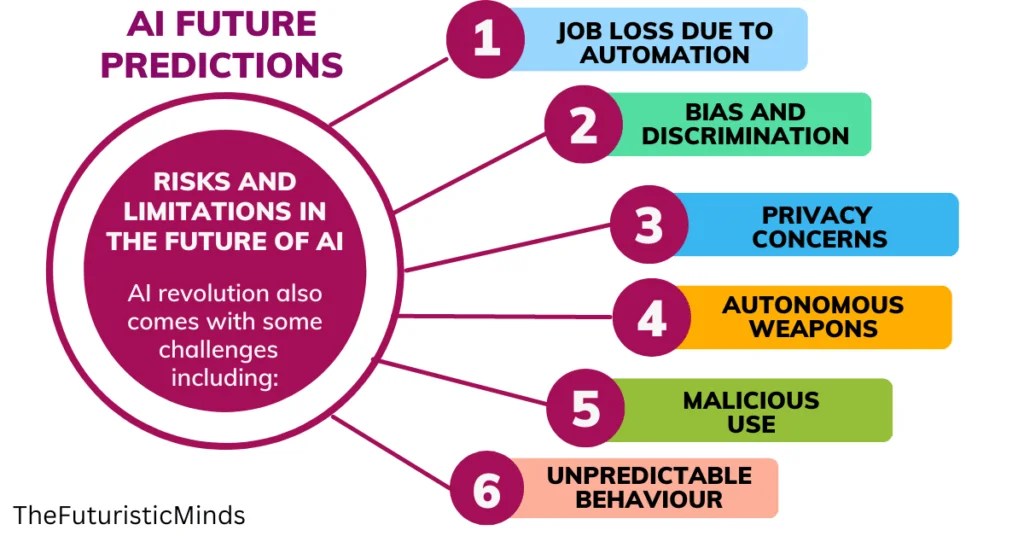MindBlowing AI Future Predictions You Need To Know! TFM